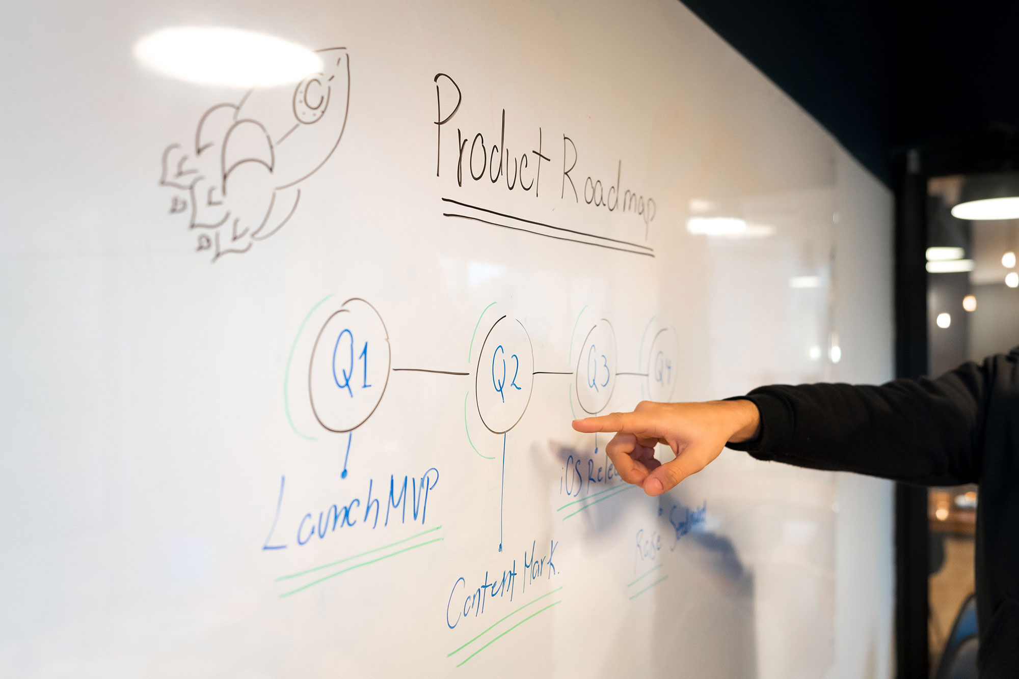 Develop a Roadmap to Success
