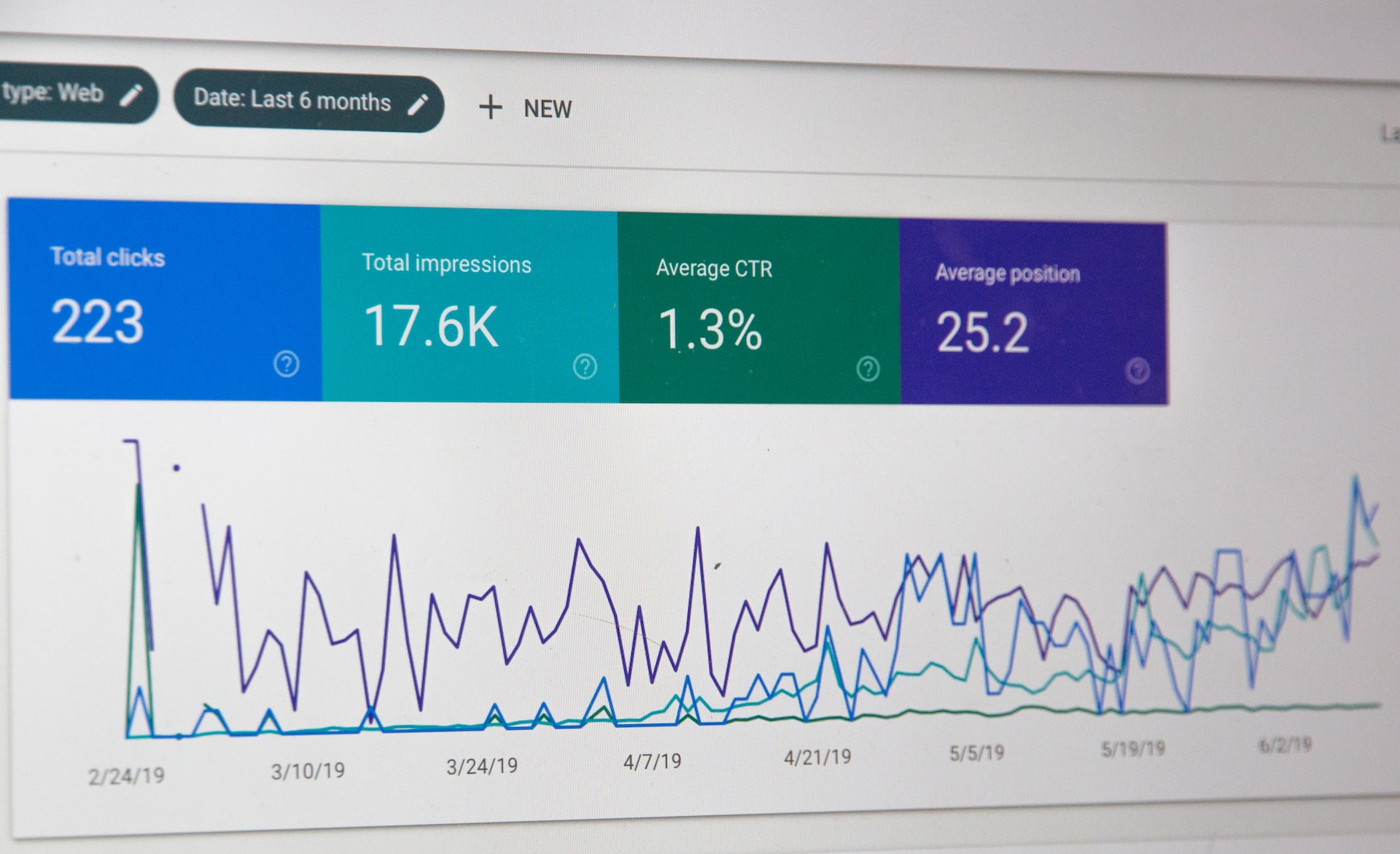 b2b content marketing agency